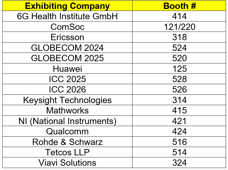 Exhibit Floor Plan IEEE International Conference on Communications